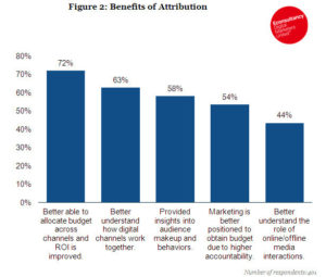 attribution tracking