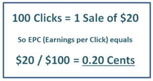 EPC - Earnings Per Click