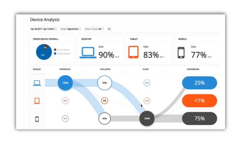 Affiliate Networks and Tracking Platforms, The Best of 2020. Part 2: Impact