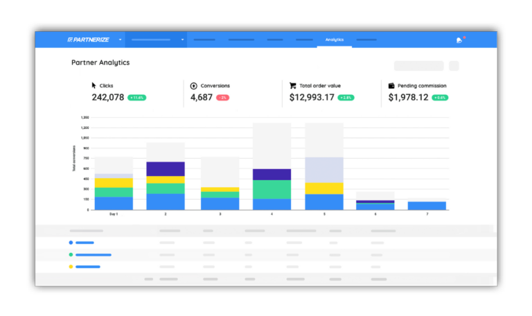 Affiliate Networks and Tracking Platforms, The Best of 2020. Part 8: Partnerize